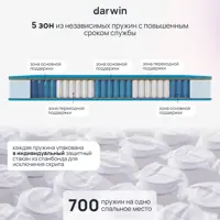 слайд 6