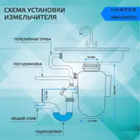 слайд 6