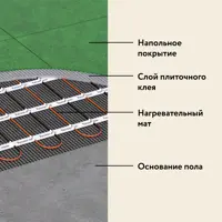 слайд 7