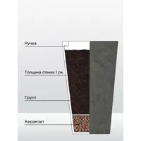 слайд 7