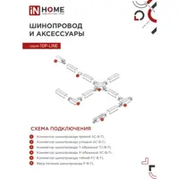 слайд 5