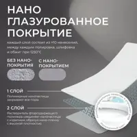 слайд 3