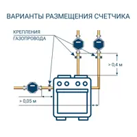 слайд 3