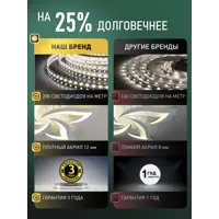 слайд 3