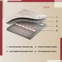 слайд 6