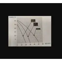 слайд 6