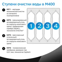 слайд 4