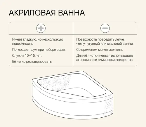 Плюсы и минусы акриловой ванны.