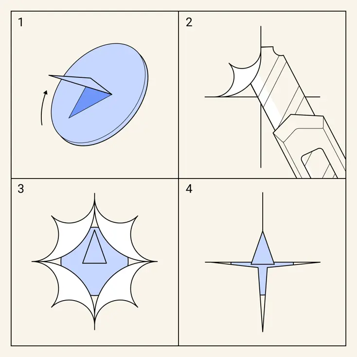 1. Скрепка или кнопка