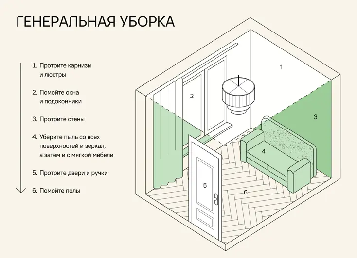 Как проводить генеральную уборку