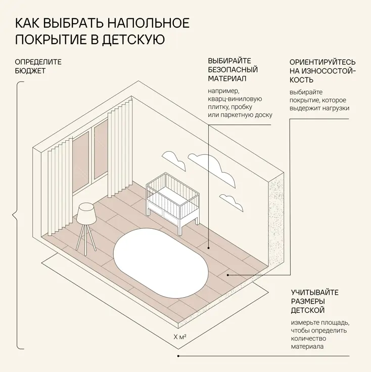 Что учесть при выборе напольного покрытия для детской