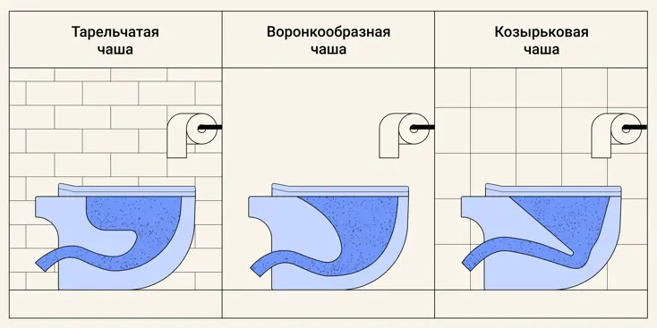 Виды чаши