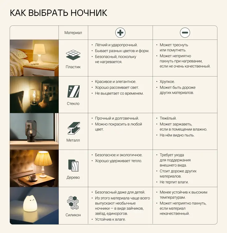 На что смотреть при выборе ночника, помимо света