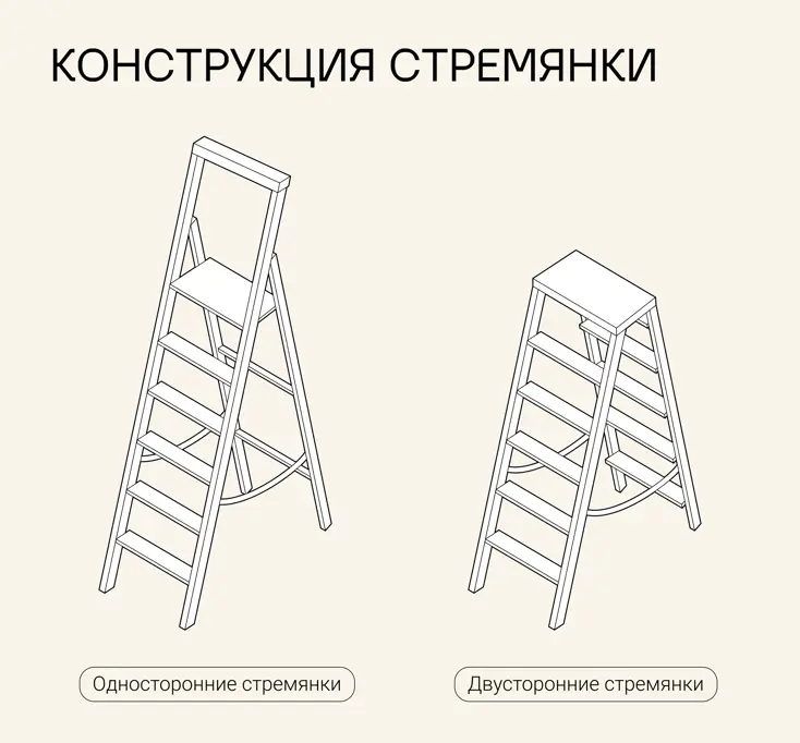 Что учесть при выборе стремянки: основные параметры