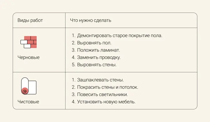 Шаг 4. Определяем объём работы