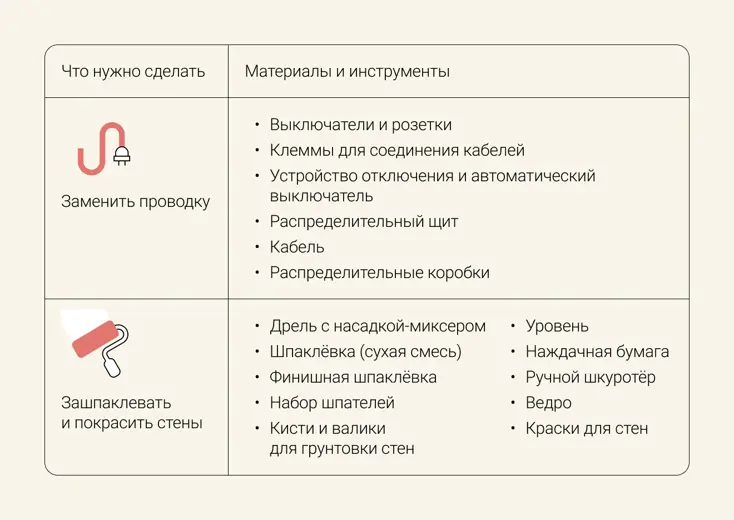 Шаг 5. Записываем материалы и инструменты