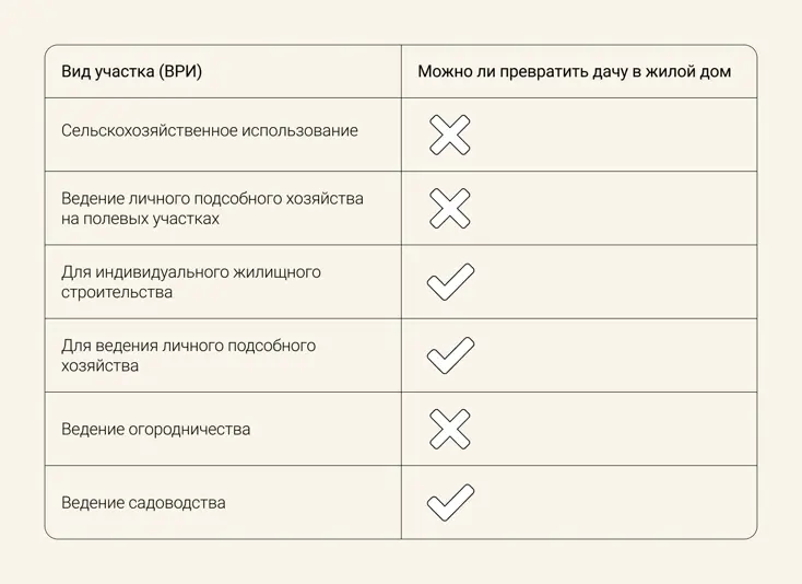 Оформите документы