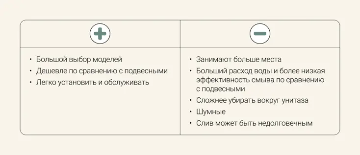 Напольные унитазы