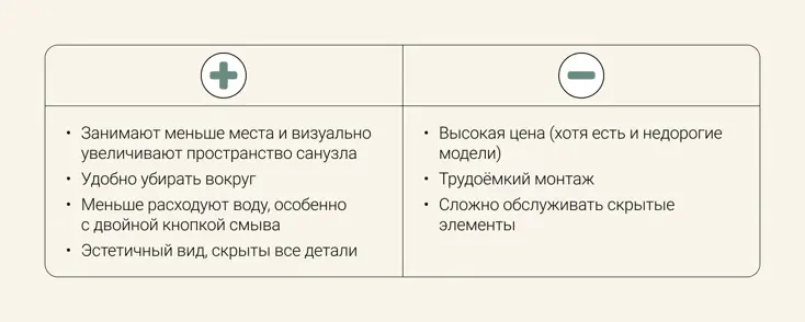 Подвесные унитазы