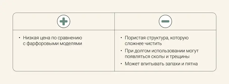 Фаянсовые унитазы