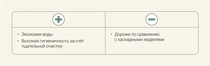 Душевой (обратнокруговой) смыв