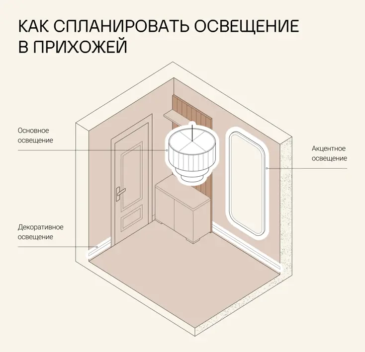 Какое освещение использовать в прихожей
