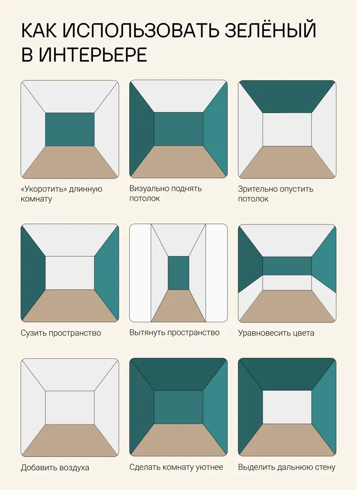 Как использовать изумрудный в интерьере.