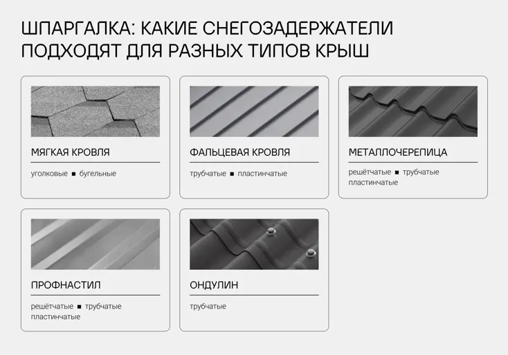 Как выбрать снегозадержатель в зависимости от типа крыши.