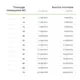 Сплит-система инверторная Equation 12K BTU