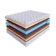 Матрас SkySleep Smart Zone Duo Organic S500/S2000 170x200 см независимый пружинный блок, двуспальный, ортопедический, латексный