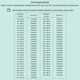 Рулонная штора ДекоМаркет однотонная 52x230 см цвет кремовый