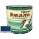 Грунт-эмаль 3 в 1 WHITE HOUSE 15515 цвет синий 1.9 кг