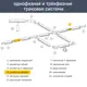 Коннектор I-образный для соединения трековых шинопроводов цвет белый