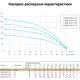 Насос садовый скважинный Unipump MINI ECO 4-35 высота подъема 53 м кабель 40 м расход 6000 л/ч