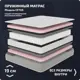 Матрас Piterson Cetus 200x200x19 см независимый пружинный блок 2-спальный