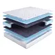 Матрас Dreamexpert Base Foam 20 Bonnel DEXDE7612353 140x190x20 см зависимый пружинный блок 1.5-спальный