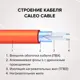 Нагревательный кабель Caleo 1.5 м² 200 Вт