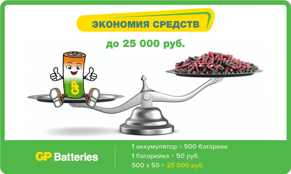 Зарядное устройство GP GP270AAHC/CPBA 0.3 A, 1.2В - 12