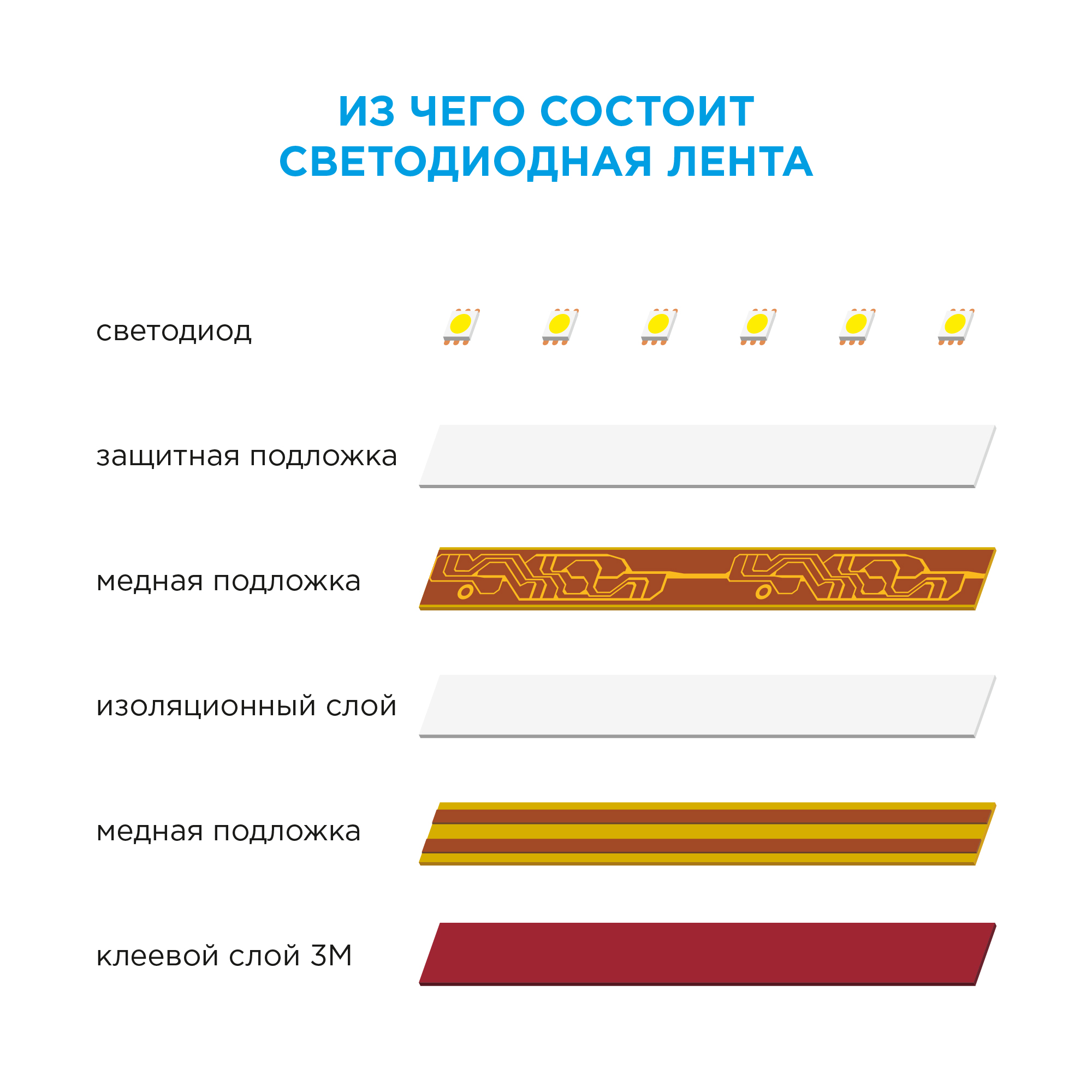 Светодиодная лента для контурной подсветки Apeyron SMD3528 12В 8 мм 2м 4.8 Вт/м 60диод/м 312 лм/м 6500 К холодный свет - 9