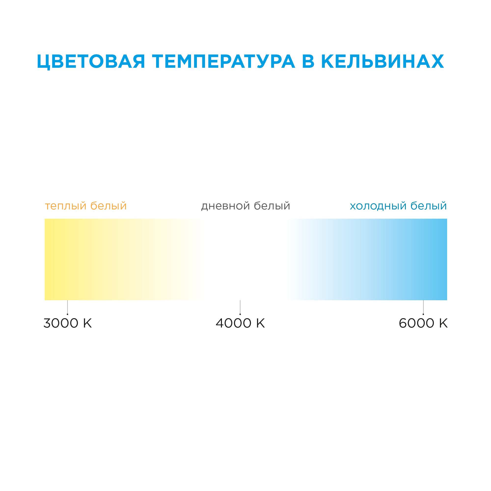 Светодиодная лента для контурной подсветки Apeyron SMD3528 12В 8 мм 2м 4.8 Вт/м 60диод/м 312 лм/м 6500 К холодный свет - 11