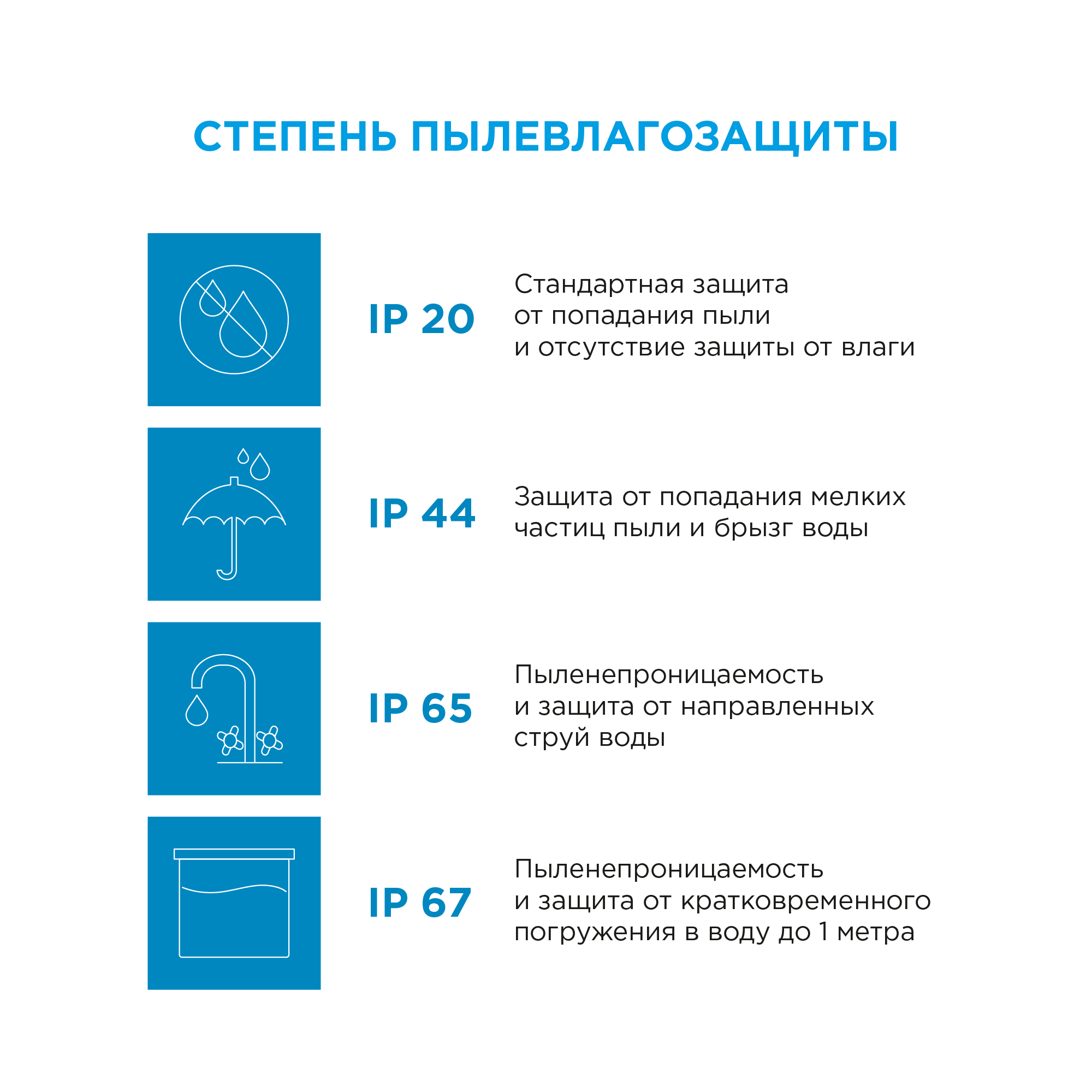 Светодиодная лента для контурной подсветки Apeyron SMD3528 12В 8 мм 2м 4.8 Вт/м 60диод/м 312 лм/м 6500 К холодный свет - 7