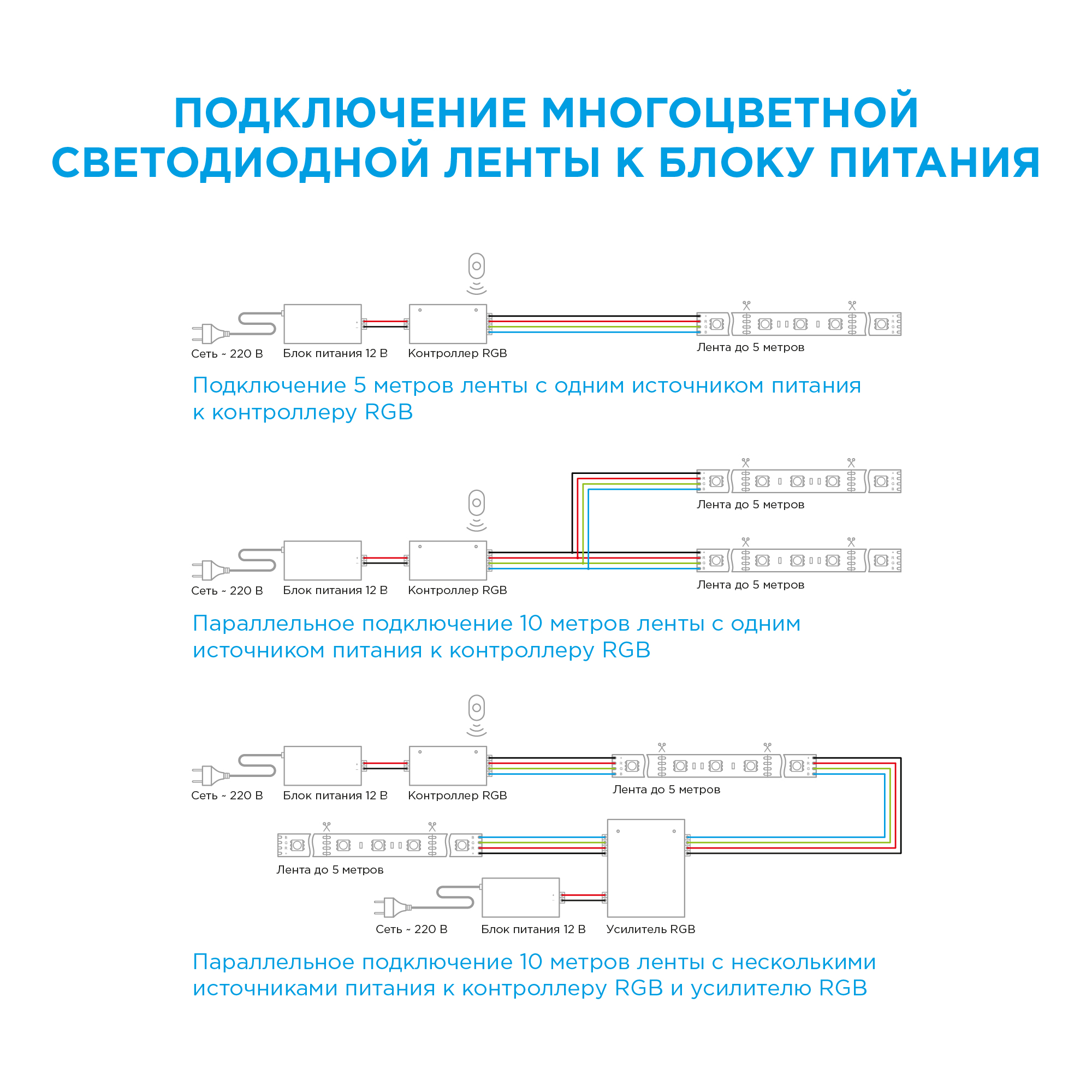 Светодиодная лента для контурной подсветки Apeyron SMD3528 12В 8 мм 2м 4.8 Вт/м 60диод/м 312 лм/м 6500 К холодный свет - 10