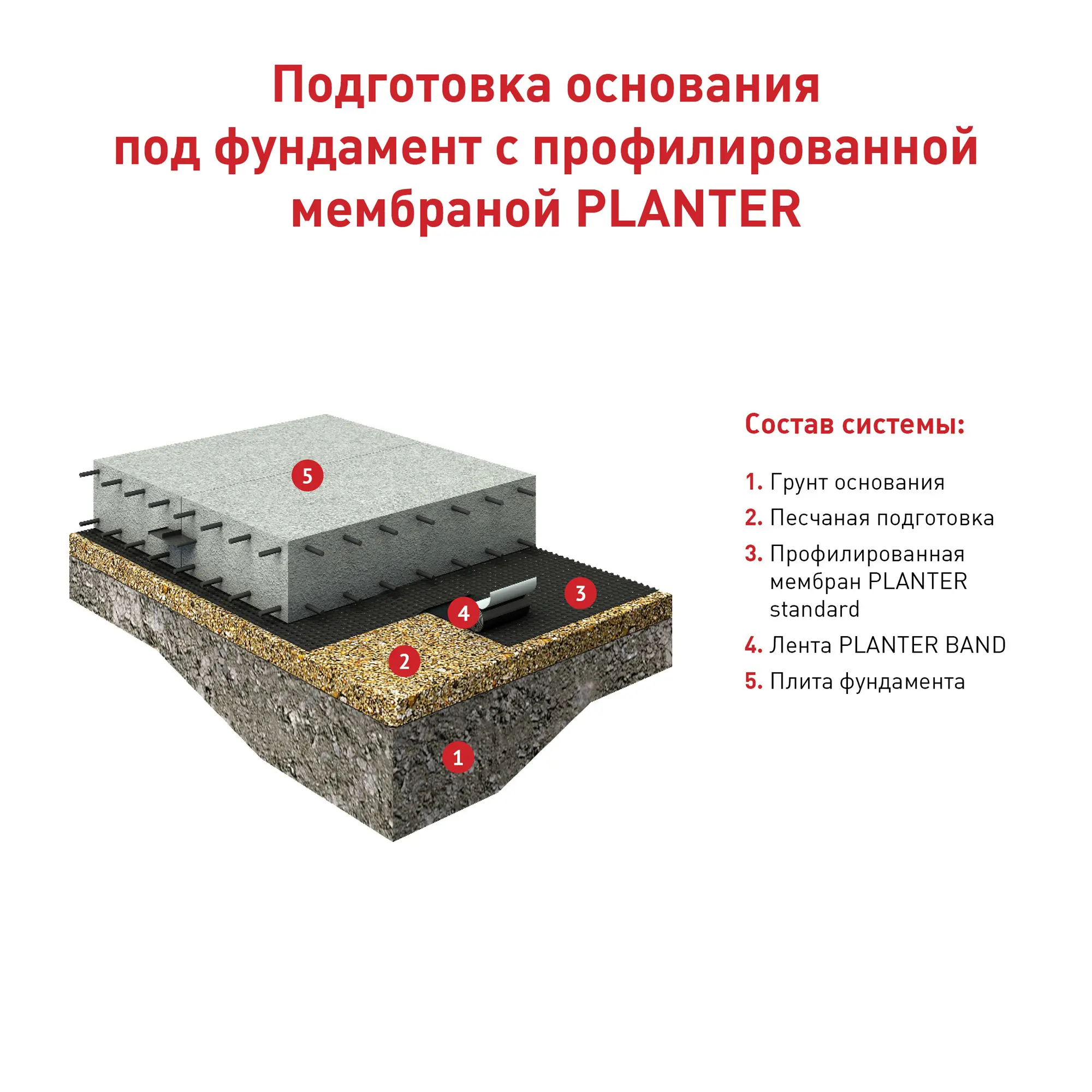 Защитно-дренажная мембрана профилированная Технониколь Planter Standard 20x1 м 20 м² - 3
