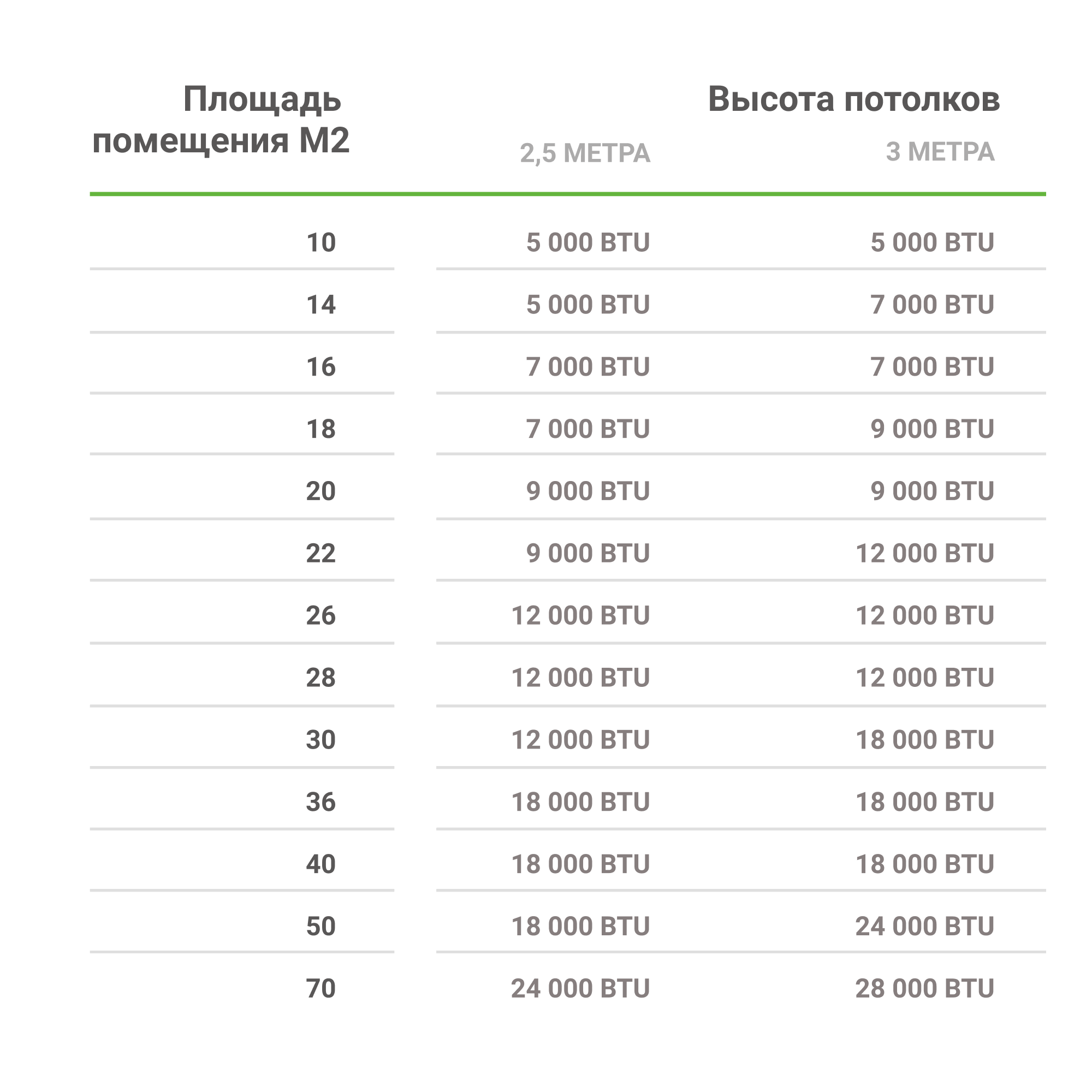 Изображение товара Кондиционер оконный CELCIA 5K BTU, охлаждение