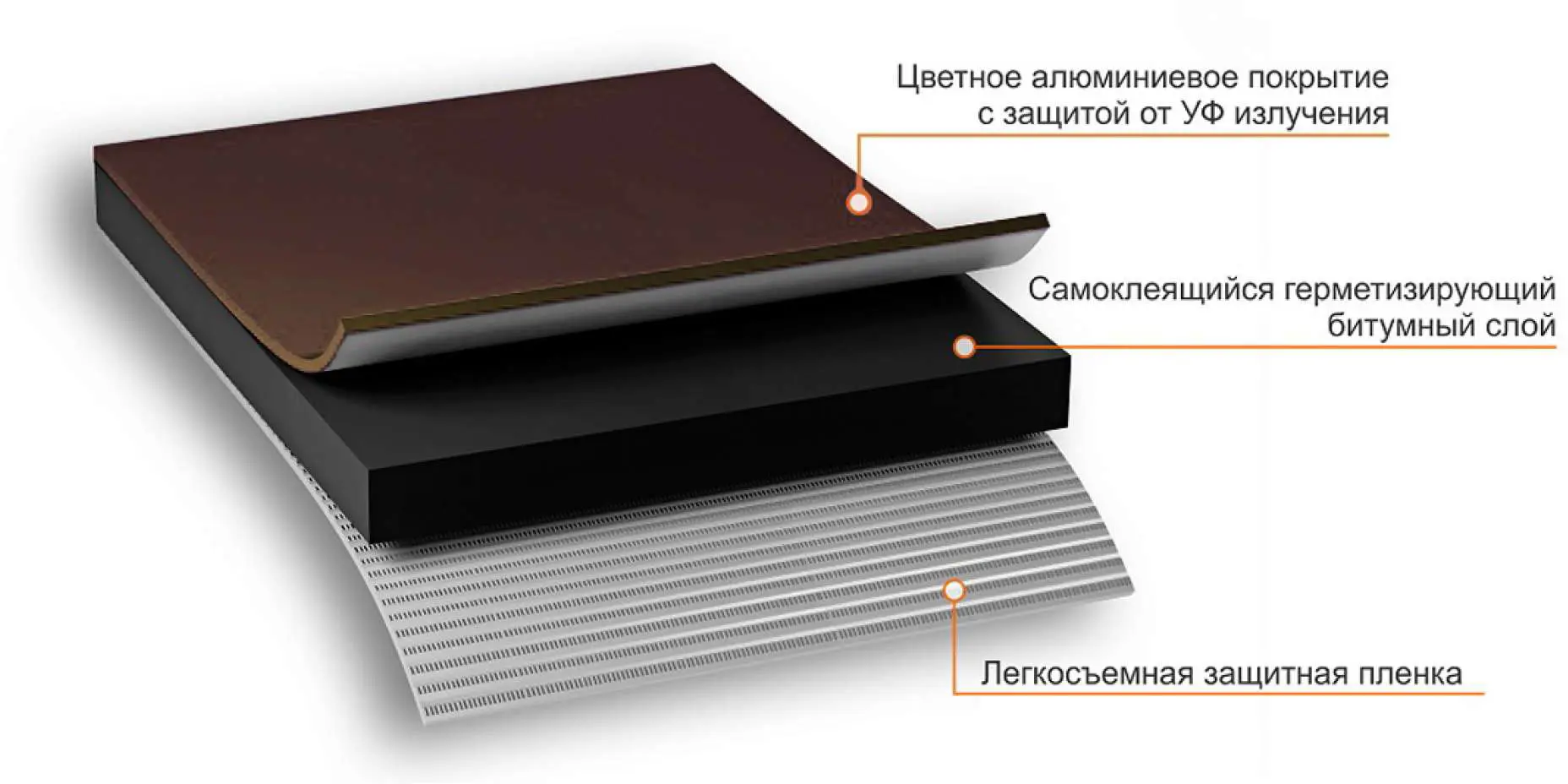 Лента-герметик Никобенд 10x0.1 м цвет коричневый - 2