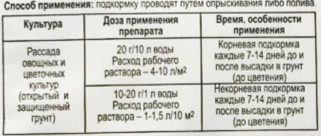 Удобрение Акварин для рассады 20 г - 2
