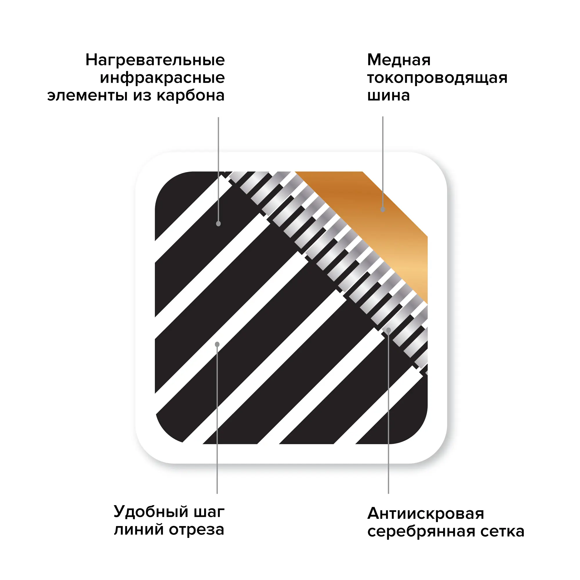 Инфракрасная пленка для теплого пола Caleo Grid 2 м2 440 Вт - 3