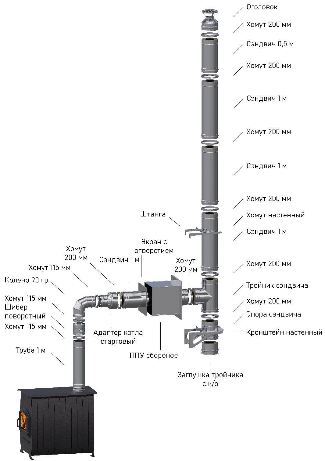 Изображение товара Комплект дымохода угловой Металлик и Ко 5 м из нержавеющей стали АISI 430