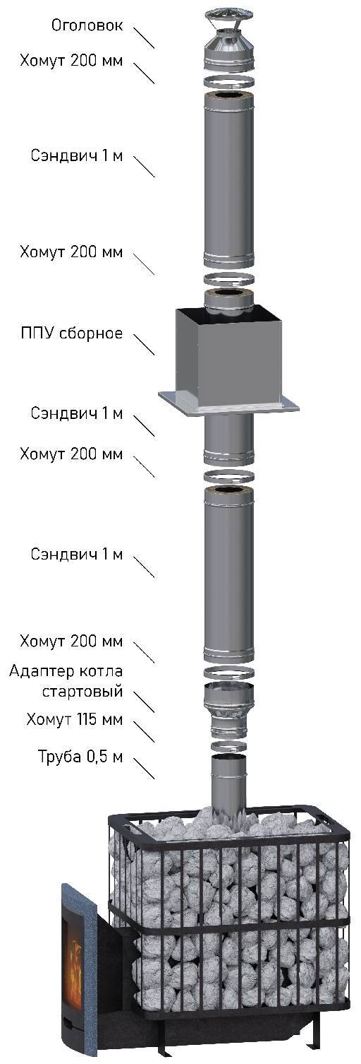 Изображение товара Комплект дымохода прямой Металлик и Ко 4 м 430/0.8 мм D200x115 мм