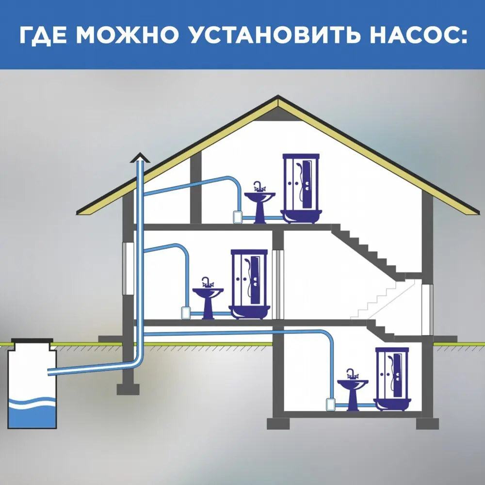 Санитарный насос SFA Sanidouche 250 Вт 67 л/мин - 8